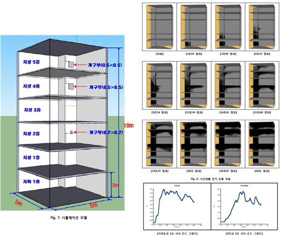 건축물 화재감식 이미지