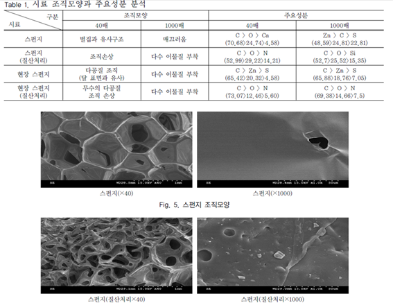 제조물 화재감식 이미지