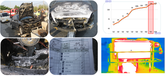 자동차 화재감식 이미지